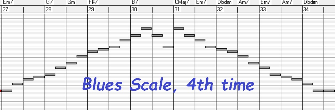 blues scale